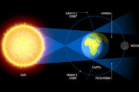 Image of lunar eclipse